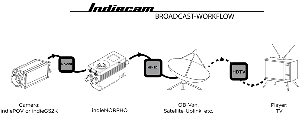 workflow_broadcast_3