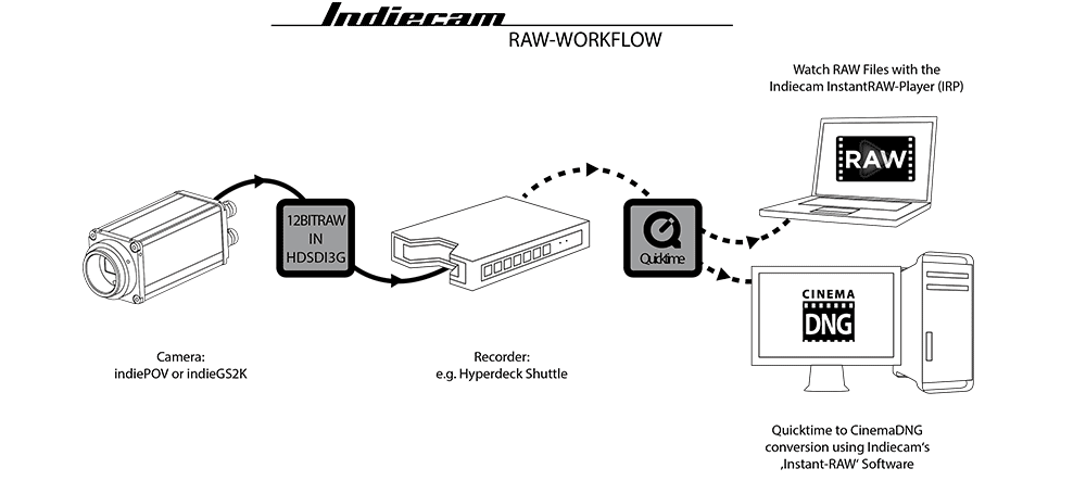 workflow_raw_3